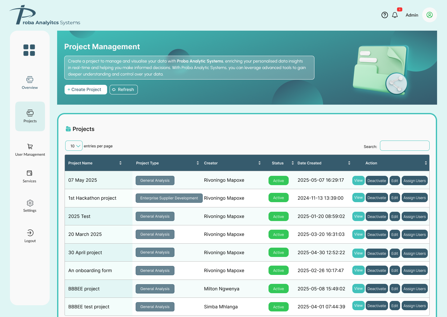 Dashboard Mockup